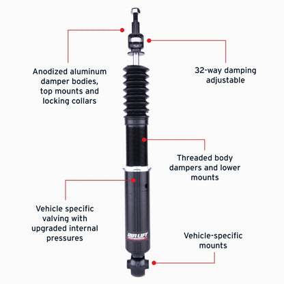 Features and Benefits