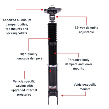 Features and Benefits