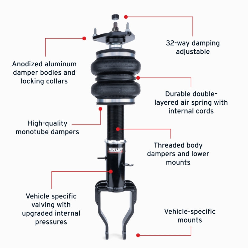 Features and Benefits